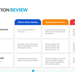 Army After Action Review Template Download