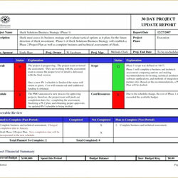 Superlative Status Report Template Excel Ideas Project Management In Agile Intended Example