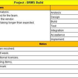 Magnificent One Page Project Status Report Template Weekly Management Simple Templates Sample Update Manager