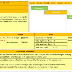 Perfect Project Status Report Template Free Management Templates Pm