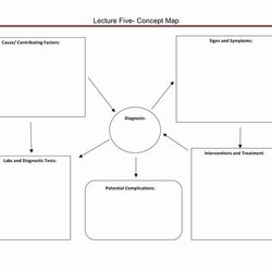 Nursing Concept Map Mapping Template