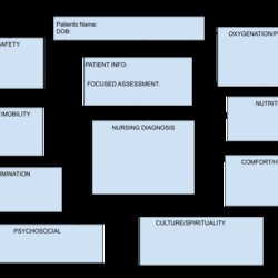 Spiffing What Is Nursing Concept Map Examples Templates