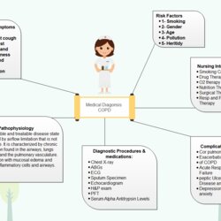 Superior Free Concept Map Templates You Can Use Now Nursing