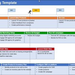 Splendid Strategic Planning Template Easy Steps To Write An Effective