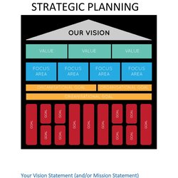 Brilliant Great Strategic Plan Templates To Grow Your Business Template Kb