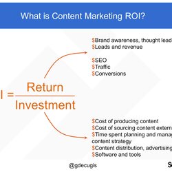 Content Marketing How To Define Measure And Improve Investment Scoop Calculate Effectiveness Harder