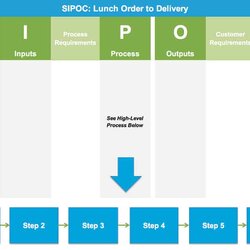 Great Suppliers Inputs Process Outputs Customers Template