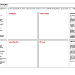 Magnificent Powerful Swot Analysis Templates Examples Strengths Weakness Template