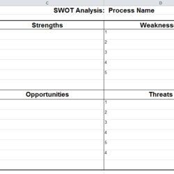 Fine Swot Analysis Template For Microsoft Excel Templates Word Blank Matrix Sheet Sample Printable Business