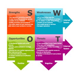 The Highest Quality Swot Template Analysis Diagram Examples Matrix Tows Software Business Marketing Diagrams