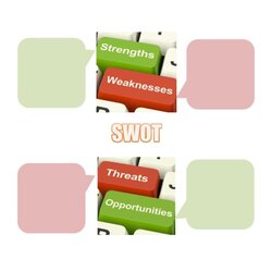 Swell Powerful Swot Analysis Templates Examples Template