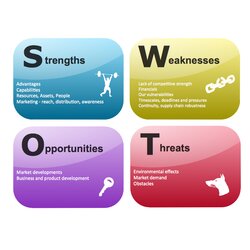 High Quality Swot Template Analysis Matrix Diagram Examples Word Make Example Software Solution Chart