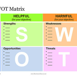 Moved Permanently Swot Analysis Template Business Templates Matrix Sheet Cheat Docs French Strategy Examples