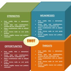 Fantastic Free Swot Analysis Templates In Word Template Speech Examples Chart Planning Bubbles Business Cool