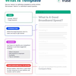 Wizard Free Blog Post Templates That Make Writing Easier Template What Is