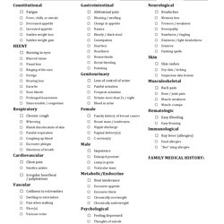 Eminent Free Review Of Systems Templates Checklist Template