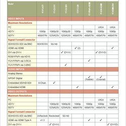 Marvelous Comparison Chart Template Free Word Excel Format Download Matrix Templates Charts Business