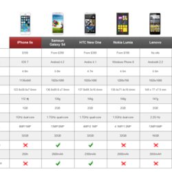 The Highest Quality Comparison Chart Examples Template Price Charts Templates Excel Example Sample Compare