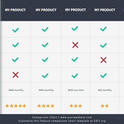 Champion Free Comparison Chart Templates To Customize Feature Template Prices