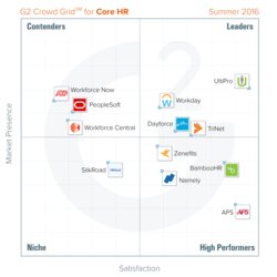 Competitive Analysis Chart Template Collection Grid