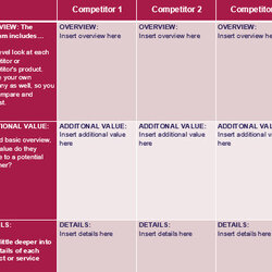 Fine How To Write Competitive Analysis With Free Templates Template Comparative Sample Landscape Report