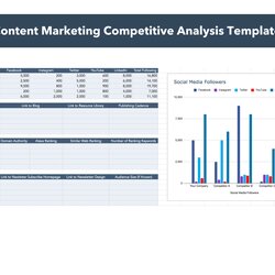 Wizard Competitive Analysis Templates For Sales Marketing Product More Template Competitor Competitors