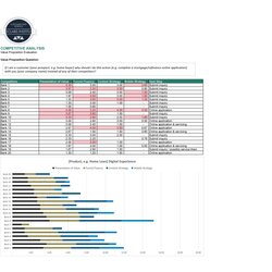 Superb Competitive Analysis Templates Great Examples Excel Word Competitor Template