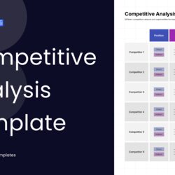 High Quality Competitive Analysis Template Community Cover