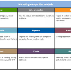 Splendid Product Competitive Analysis Template Competitor Cards Aha Market Editable Free Strategy And