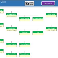 Perfect Family Tree Maker Template Simple Excel Spreadsheet Automatic Chart Templates Word Ancestry Generator