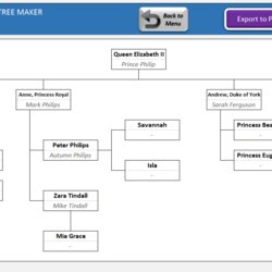 Matchless Family Tree Maker Template Simple Excel Spreadsheet Pedigree Genealogy Striking Automatic