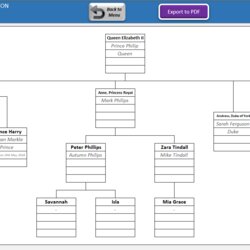 The Highest Quality Family Tree Maker Template Simple Excel Spreadsheet Custom Automatic Version Upgrade