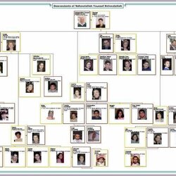 Superior Family Tree Maker Templates Template Software Format Chart Trees Creator Google Choose Board Visit