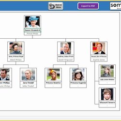 Family Tree Maker Free Template Of Templates With Automatic And Printable