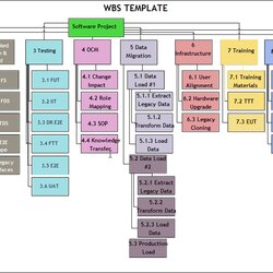 Great How To Create Work Breakdown Structure Template Project Management Word Templates Pm Ms