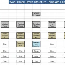 Work Breakdown Structure Template Excel Project Plan Includes Cycle Life Put Scale After Templates