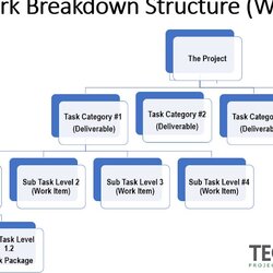 Excellent Template Excel Templates Work Breakdown Structure