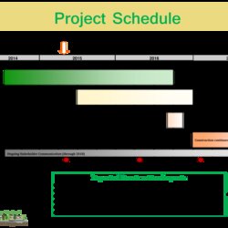 Sublime Project Schedule Templates At