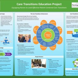 Magnificent Research Poster Presentation Design Quick Tips This Regarding Academic Template