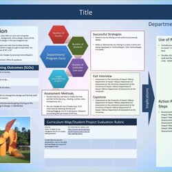Terrific Poster Presentation Template Free Download Of Capstone Format Shoppe University Hawaii At