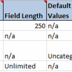 The Highest Quality What Is Data Dictionary Example Bridging Gap Attribute Contains Critical Along Each