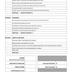 The Highest Standard Employee Performance Evaluation Form