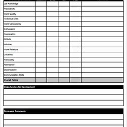 Exceptional Free Employee Evaluation Forms Printable Lovely Performance Review Template Form Templates Word