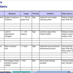 The Highest Standard Scorecard Printable Scorecards Template Project Management Excel Templates Choose Board