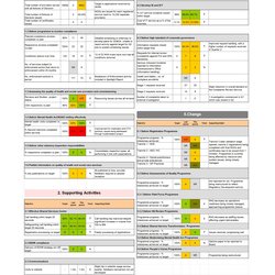 Preeminent Professional Balanced Scorecard Examples Templates Strategic Template Scaled