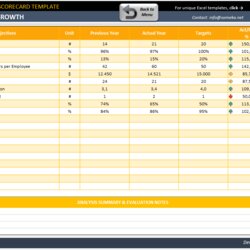 Swell Balanced Scorecard Template Excel Business Performance