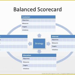 Champion Scorecard Excel Template Free Of Balanced Performance Beautiful Design