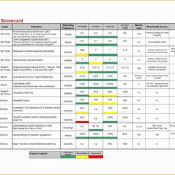 Tremendous Scorecard Excel Template Free Of Professional Balanced Referee Liabilities Visualization Examples