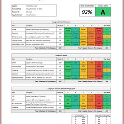 Splendid Balanced Scorecard Example Excel Template Resume Examples Format
