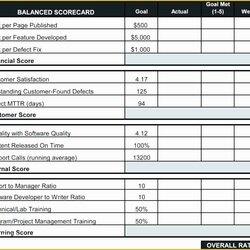Perfect Scorecard Excel Template Free Of Performance Cricket Employee And